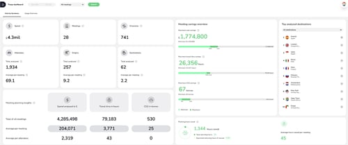 TROOP's Meeting & Events dashboard