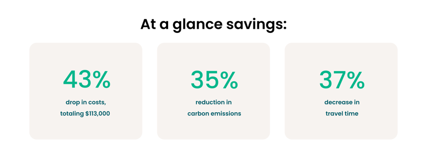 TROOP case study savings