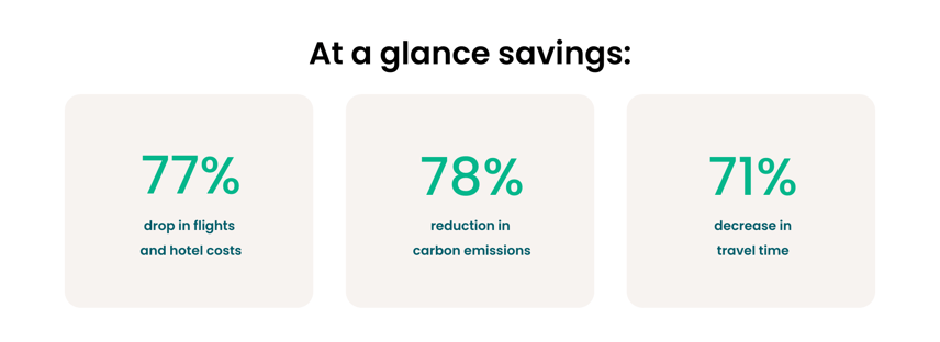 Case study savings TROOP