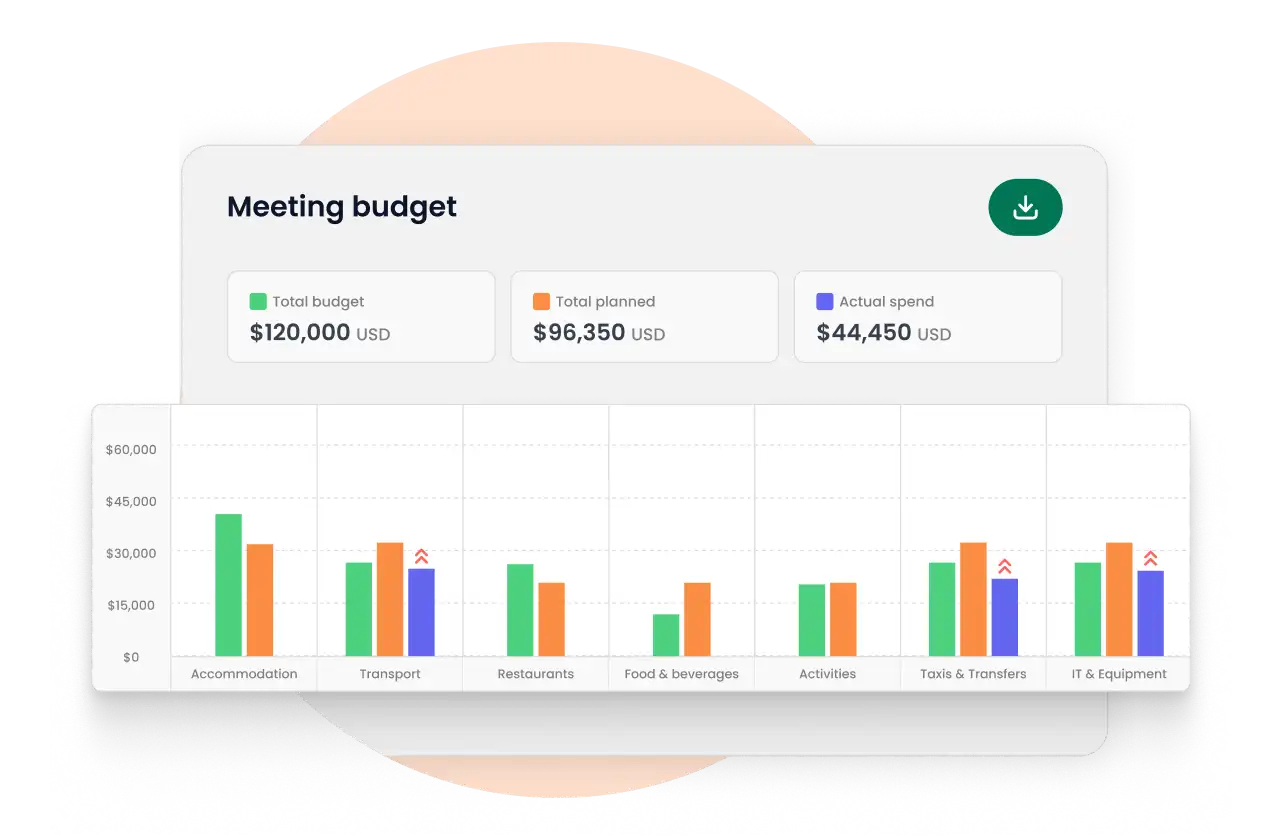 Estimate, track, and stay on budget GUI portal