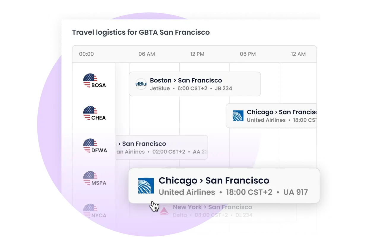 Meeting travel logistics GUI portal