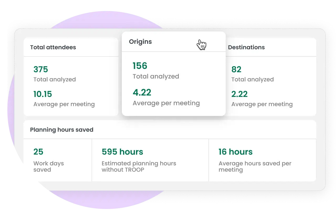 Turn trends into opportunities GUI Portal